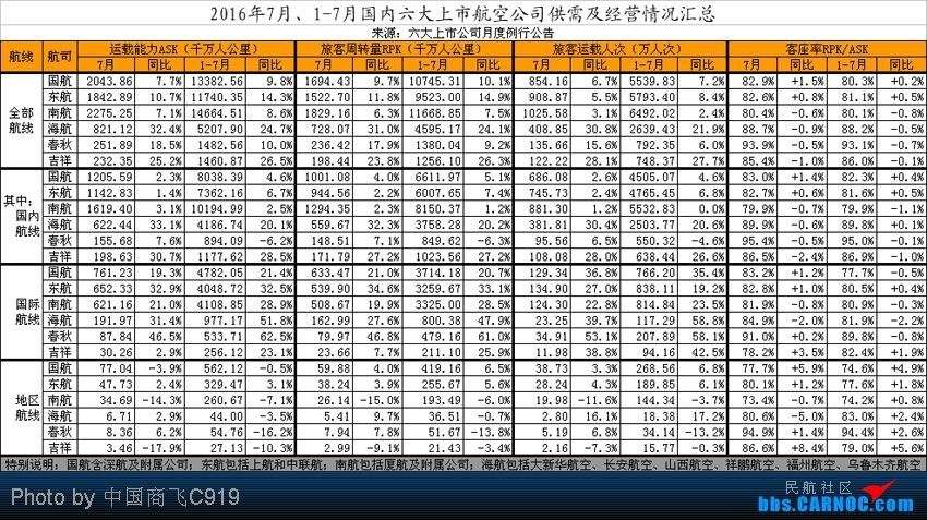 制圖:民航論壇網(wǎng)友“中國(guó)商飛C919” 制圖:民航論壇網(wǎng)友“中國(guó)商飛C919”