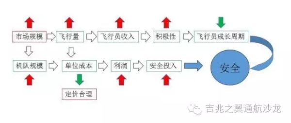 深入解讀中國通航市場發(fā)展的三個重點方向372069_ 深入解讀中國通航市場發(fā)展的三個重點方向