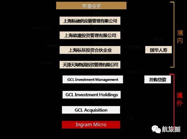 60億美金拿下它