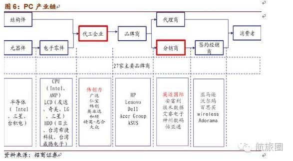 60億美金拿下它