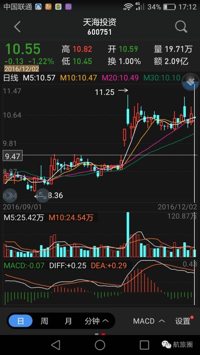 60億美金拿下它