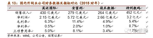 60億美金拿下它