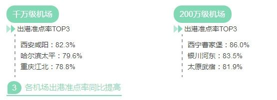 2016年機(jī)場(chǎng)報(bào)告 2016年機(jī)場(chǎng)報(bào)告