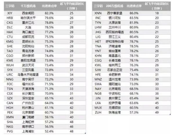 2016年機(jī)場(chǎng)報(bào)告 2016年機(jī)場(chǎng)報(bào)告