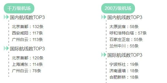 2016年機(jī)場(chǎng)報(bào)告 2016年機(jī)場(chǎng)報(bào)告