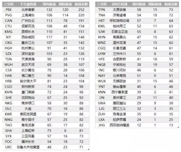 2016年機(jī)場(chǎng)報(bào)告 2016年機(jī)場(chǎng)報(bào)告