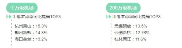 2016年機(jī)場(chǎng)報(bào)告 2016年機(jī)場(chǎng)報(bào)告