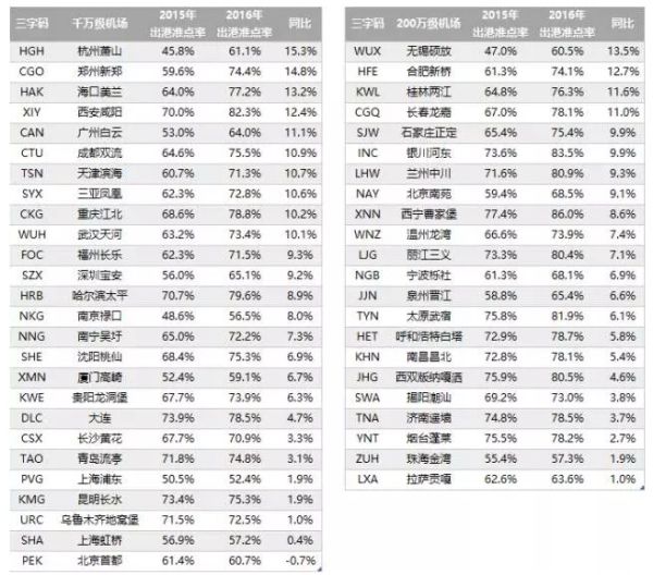 2016年機(jī)場(chǎng)報(bào)告 2016年機(jī)場(chǎng)報(bào)告