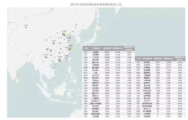 2016年機(jī)場(chǎng)報(bào)告 2016年機(jī)場(chǎng)報(bào)告