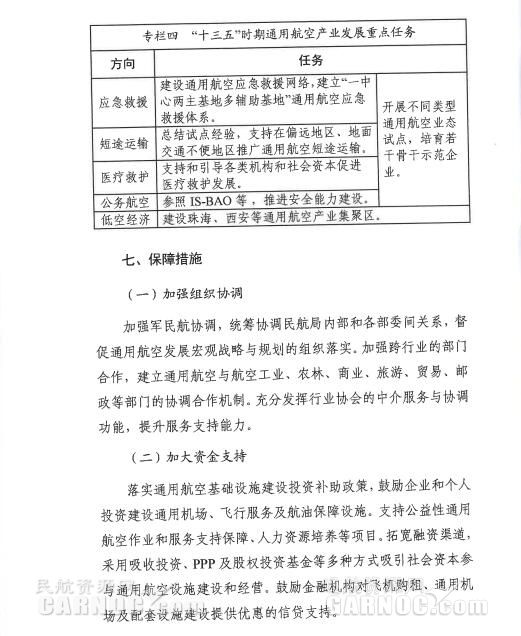 通用航空“十三五”發(fā)展規(guī)劃。 通用航空“十三五”發(fā)展規(guī)劃。